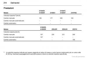 Opel-Zafira-B-manuale-del-proprietario page 215 min