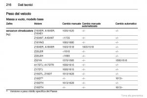 Opel-Zafira-B-manuale-del-proprietario page 217 min