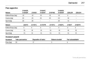 Opel-Zafira-B-manuale-del-proprietario page 218 min