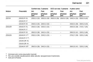 manual--Opel-Zafira-B-manuale-del-proprietario page 222 min