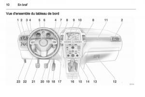 Opel-Zafira-B-manuel-du-proprietaire page 12 min