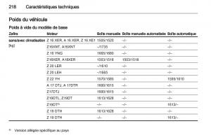 Opel-Zafira-B-manuel-du-proprietaire page 220 min