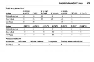 Opel-Zafira-B-manuel-du-proprietaire page 221 min