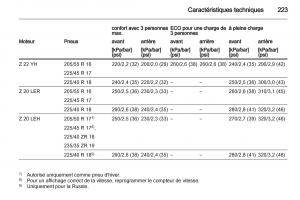 Opel-Zafira-B-manuel-du-proprietaire page 225 min