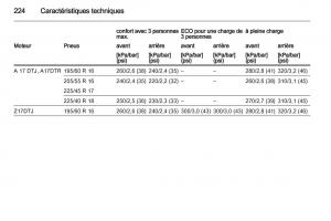 Opel-Zafira-B-manuel-du-proprietaire page 226 min