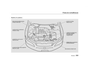 Honda-Accord-VI-manuel-du-proprietaire page 232 min