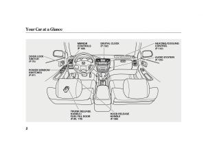 Honda-Accord-VI-owners-manual page 1 min