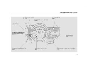 Honda-Civic-VII-manuel-du-proprietaire page 2 min