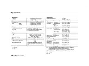 Honda-Civic-VII-manuel-du-proprietaire page 291 min