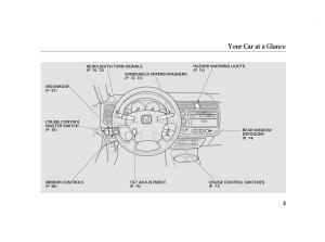 Honda-Civic-VII-owners-manual page 2 min