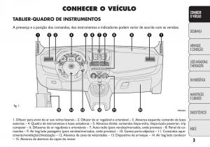 Fiat-Doblo-II-2-manual-del-propietario page 7 min