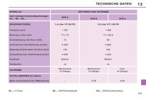 Peugeot-308-SW-I-1-Handbuch page 217 min