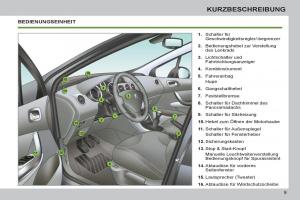 Peugeot-308-SW-I-1-Handbuch page 11 min