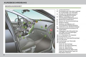 Peugeot-308-SW-I-1-Handbuch page 12 min
