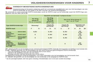 Peugeot-308-SW-I-1-handleiding page 135 min