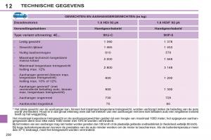 Peugeot-308-SW-I-1-handleiding page 232 min
