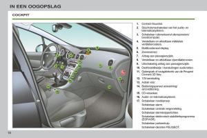 Peugeot-308-SW-I-1-handleiding page 12 min
