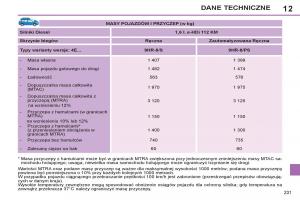 Peugeot-308-SW-I-1-instrukcja-obslugi page 233 min