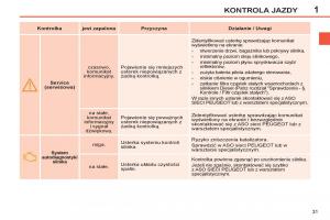 Peugeot-308-SW-I-1-instrukcja-obslugi page 33 min