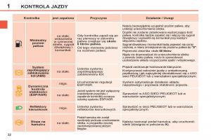 Peugeot-308-SW-I-1-instrukcja-obslugi page 34 min