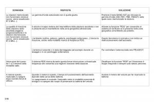 Peugeot-308-SW-I-1-manuale-del-proprietario page 318 min