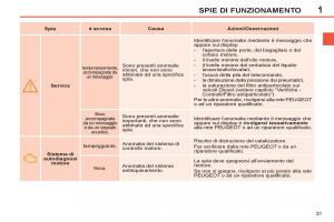 Peugeot-308-SW-I-1-manuale-del-proprietario page 33 min