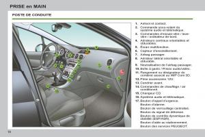 Peugeot-308-SW-I-1-manuel-du-proprietaire page 12 min