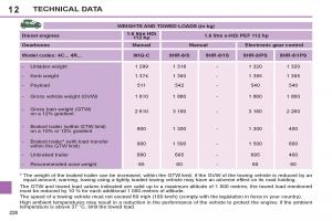 Peugeot-308-SW-I-1-owners-manual page 230 min