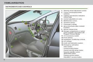 Peugeot-308-SW-I-1-owners-manual page 12 min