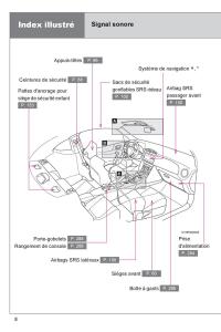 Subaru-BRZ-manuel-du-proprietaire page 10 min