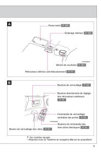 Subaru-BRZ-manuel-du-proprietaire page 11 min