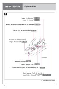 Subaru-BRZ-manuel-du-proprietaire page 12 min