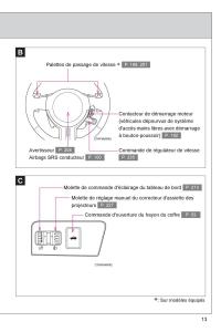 Subaru-BRZ-manuel-du-proprietaire page 15 min