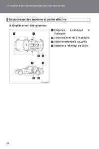 Subaru-BRZ-manuel-du-proprietaire page 29 min