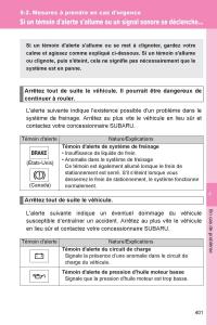 Subaru-BRZ-manuel-du-proprietaire page 398 min