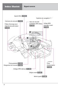 manual--Subaru-BRZ-manuel-du-proprietaire page 10 min