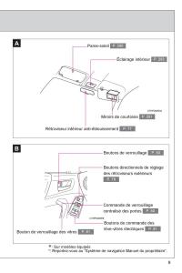 manual--Subaru-BRZ-manuel-du-proprietaire page 11 min