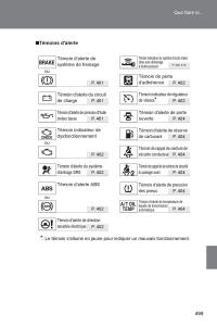manual--Subaru-BRZ-manuel-du-proprietaire page 494 min
