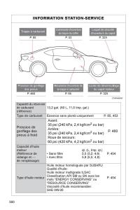 manual--Subaru-BRZ-manuel-du-proprietaire page 495 min