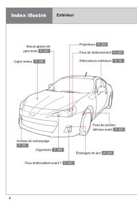 manual--Subaru-BRZ-manuel-du-proprietaire page 8 min