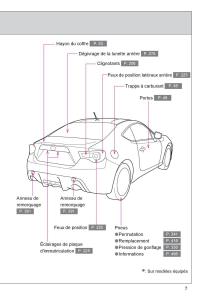 Subaru-BRZ-manuel-du-proprietaire page 9 min