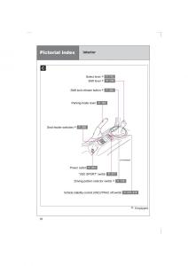 Subaru-BRZ-owners-manual page 10 min