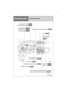 Subaru-BRZ-owners-manual page 11 min