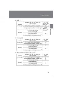 Subaru-BRZ-owners-manual page 125 min