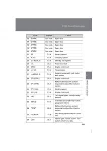 Subaru-BRZ-owners-manual page 333 min