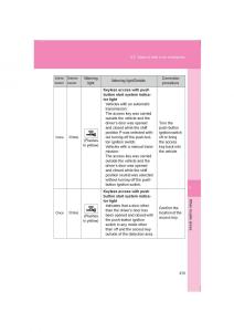 Subaru-BRZ-owners-manual page 375 min