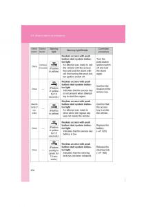 Subaru-BRZ-owners-manual page 376 min