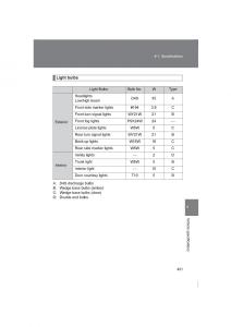 Subaru-BRZ-owners-manual page 421 min