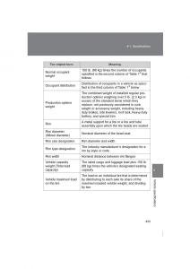 Subaru-BRZ-owners-manual page 433 min