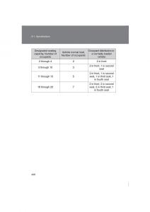 Subaru-BRZ-owners-manual page 438 min